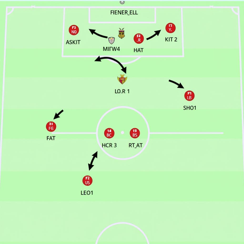 Chiến thuật của Arsenal và Leeds United