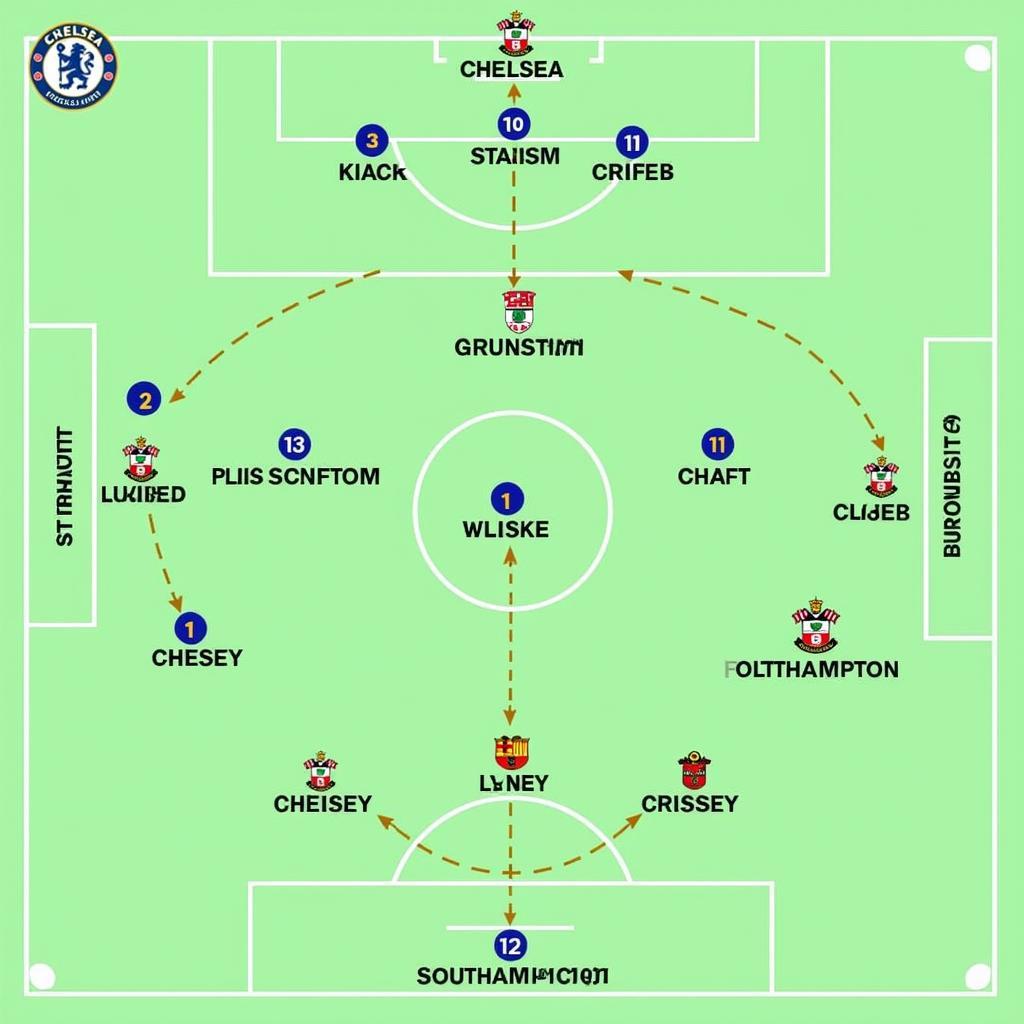 Sơ đồ chiến thuật Chelsea vs Southampton