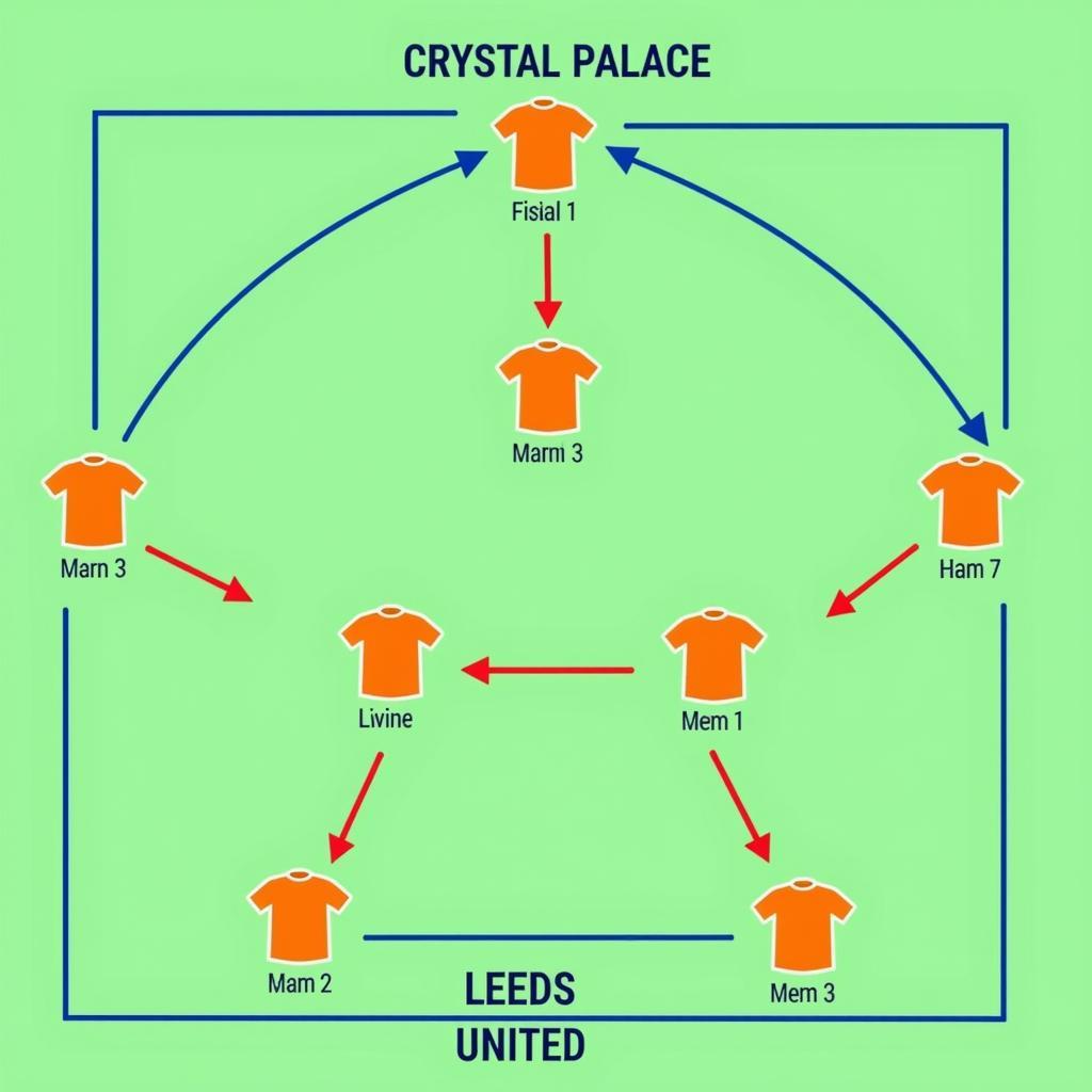 Chiến thuật của Crystal Palace và Leeds United