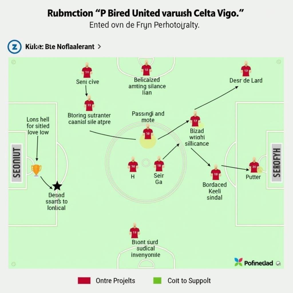 Chiến thuật của Manchester United trong trận đấu với Celta Vigo