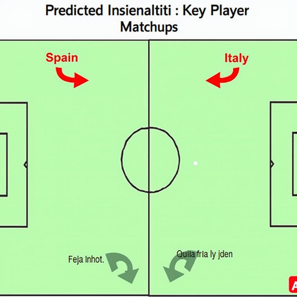 Chiến thuật Tây Ban Nha vs Italia