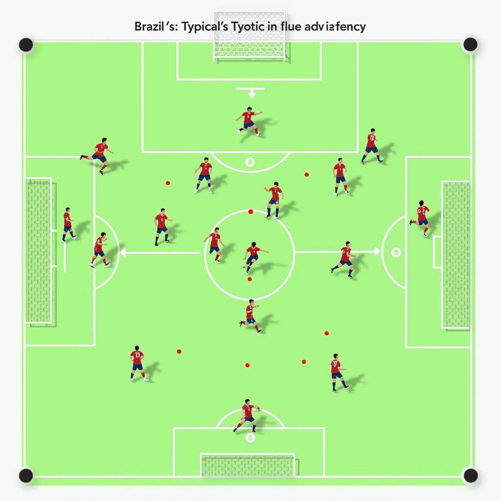 Chiến thuật và lối chơi của Brazil