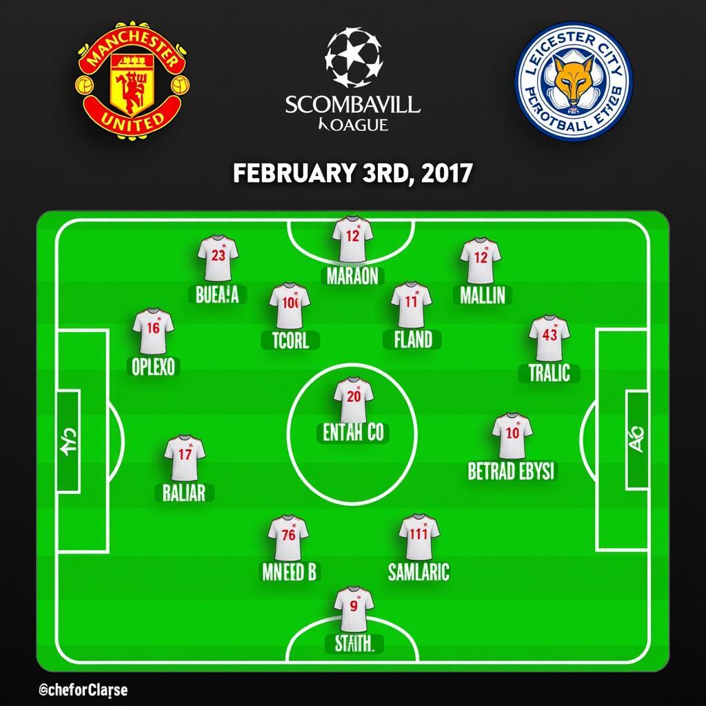 Đội hình Manchester United ngày 3/2/2017