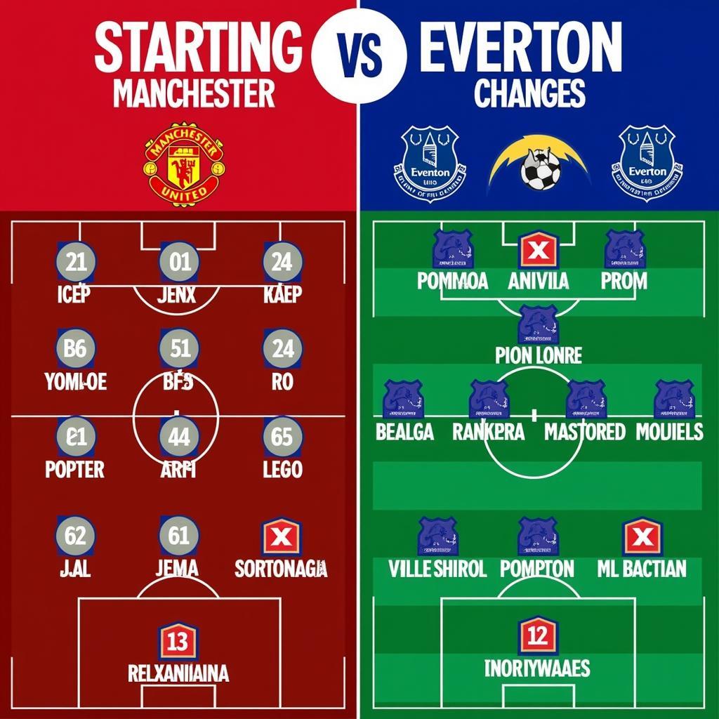 Đội hình ra sân Manchester vs Everton