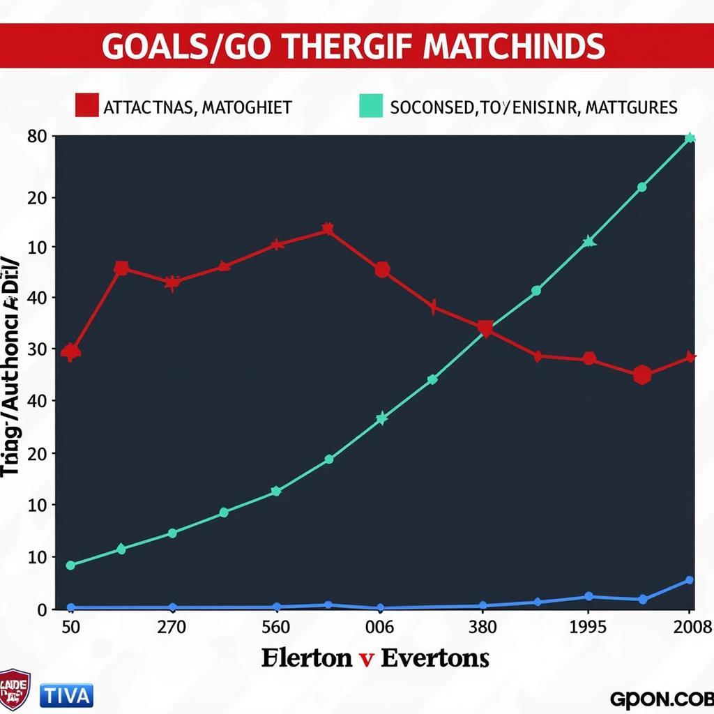 Dự đoán kèo tài xỉu MU vs Everton