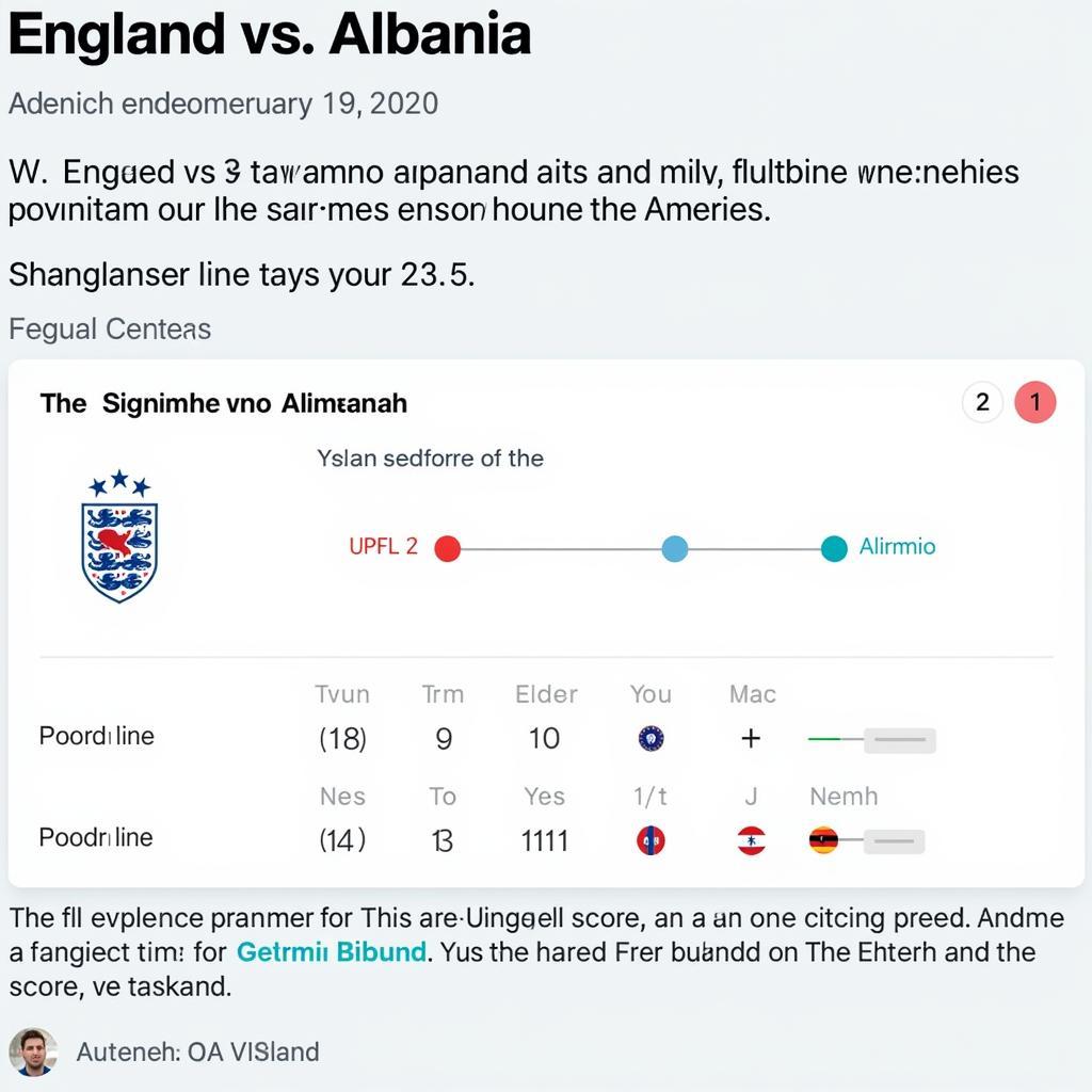 Dự đoán kết quả Anh vs Albania