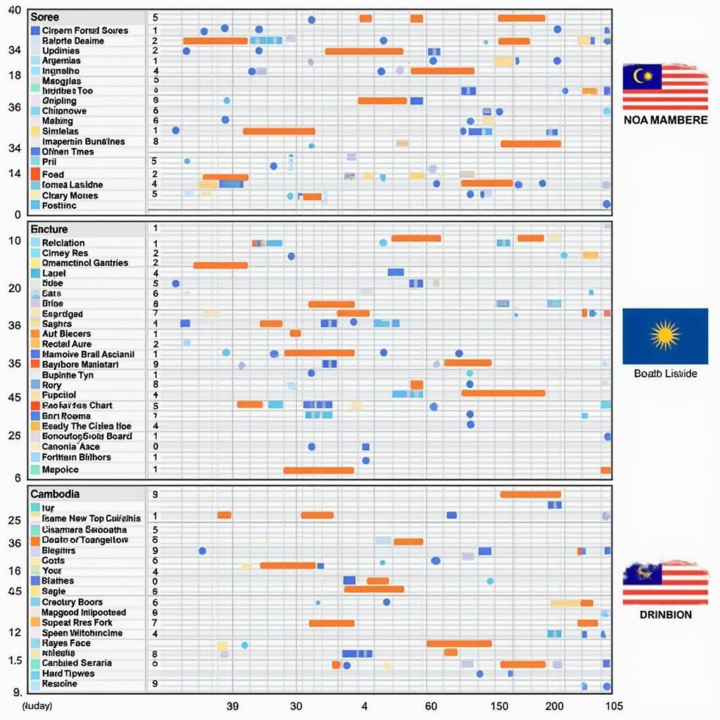 Dự đoán kết quả Campuchia - Malaysia: Biểu đồ dự đoán tỷ số dựa trên phân tích chuyên sâu.