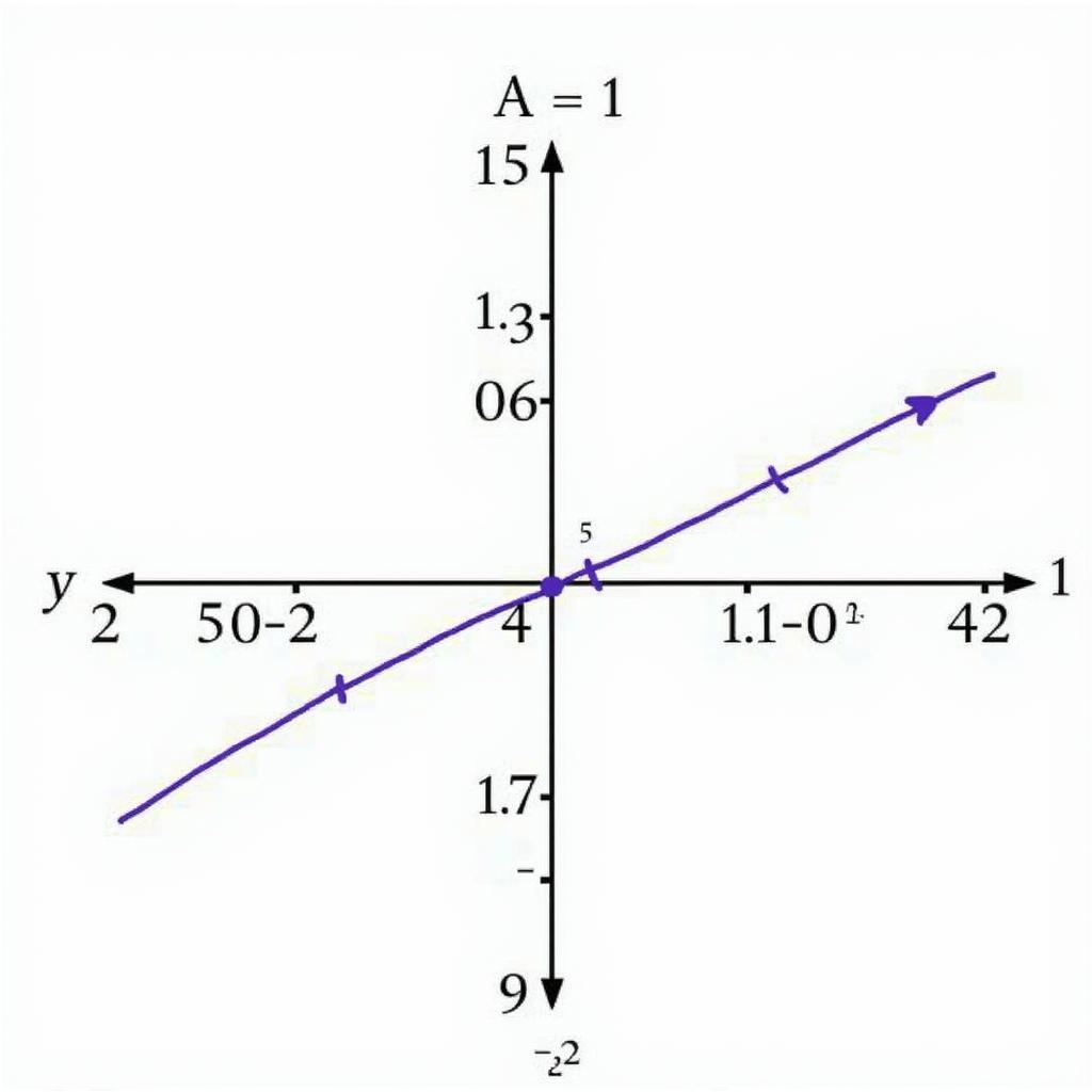 Cách giải hệ phương trình lớp 9