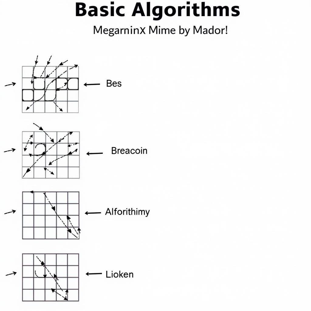 Giải Rubik 12 Mặt Các Công Thức Cơ Bản