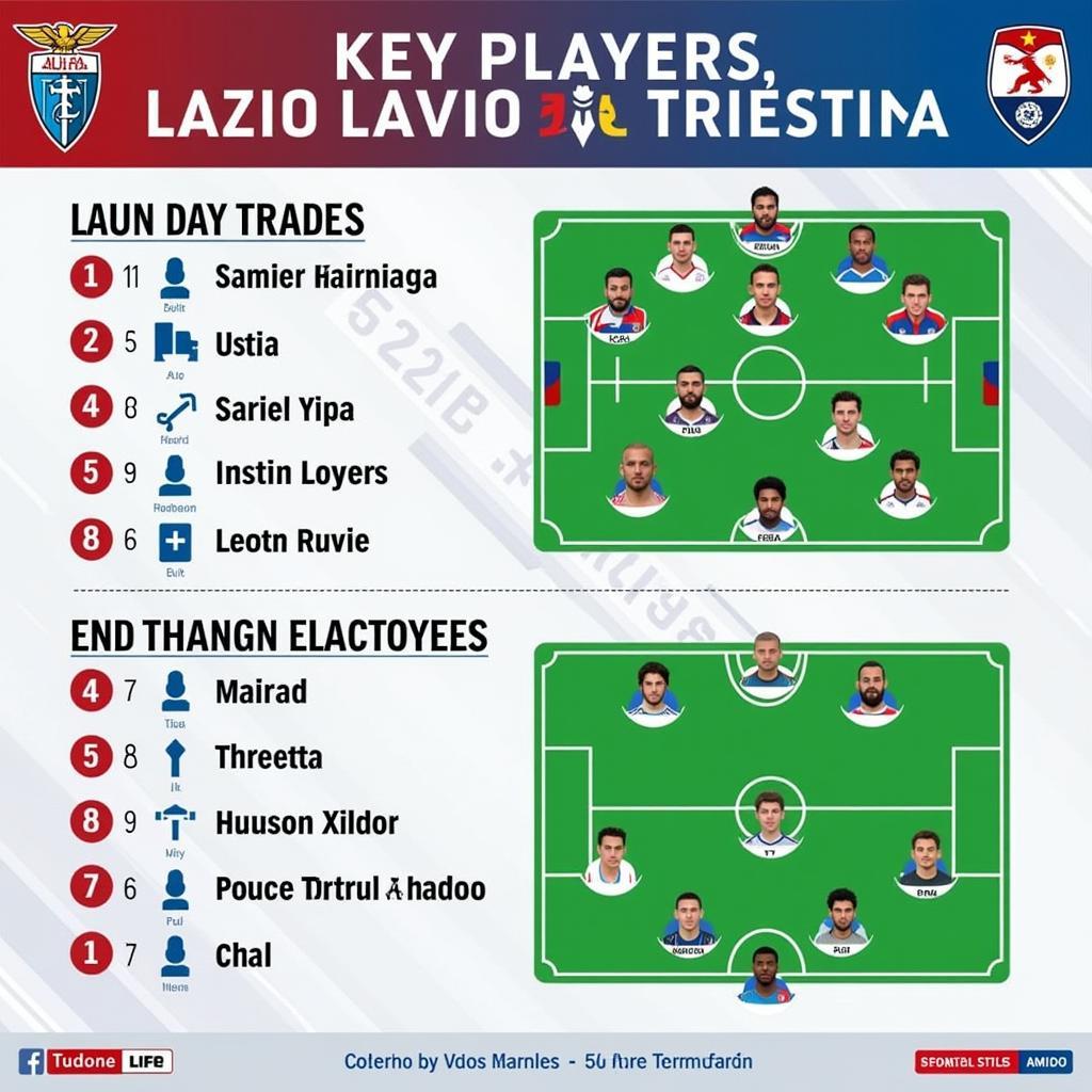 Lazio vs Triestina: Phân Tích Sức Mạnh