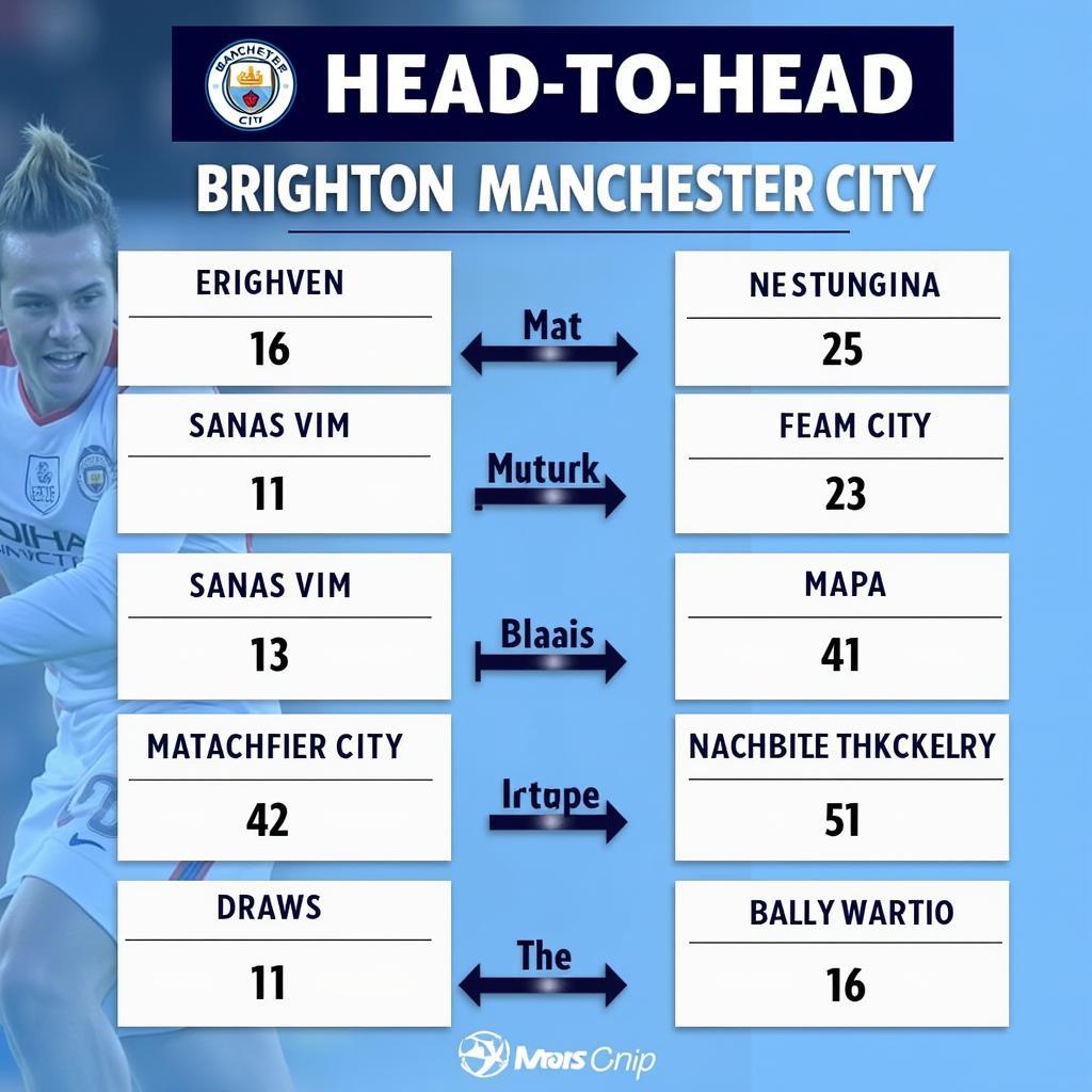 Lịch sử đối đầu Brighton vs Man City