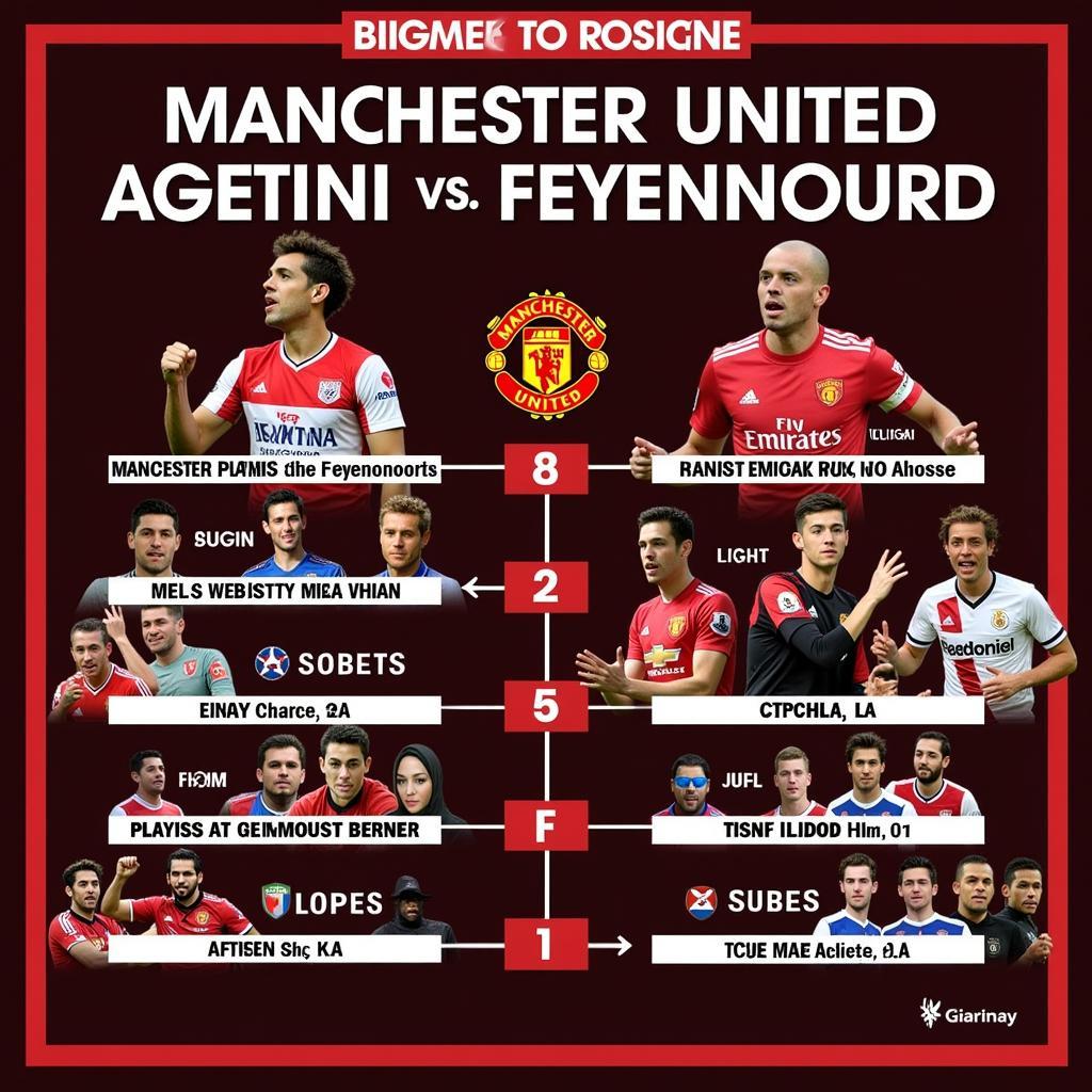 Lịch sử đối đầu giữa Manchester United và Feyenoord