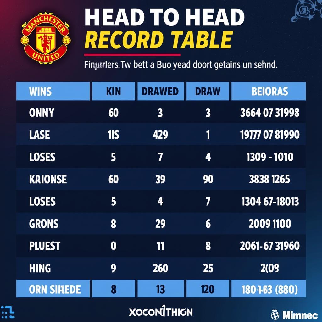 Lịch sử đối đầu MU - Man City