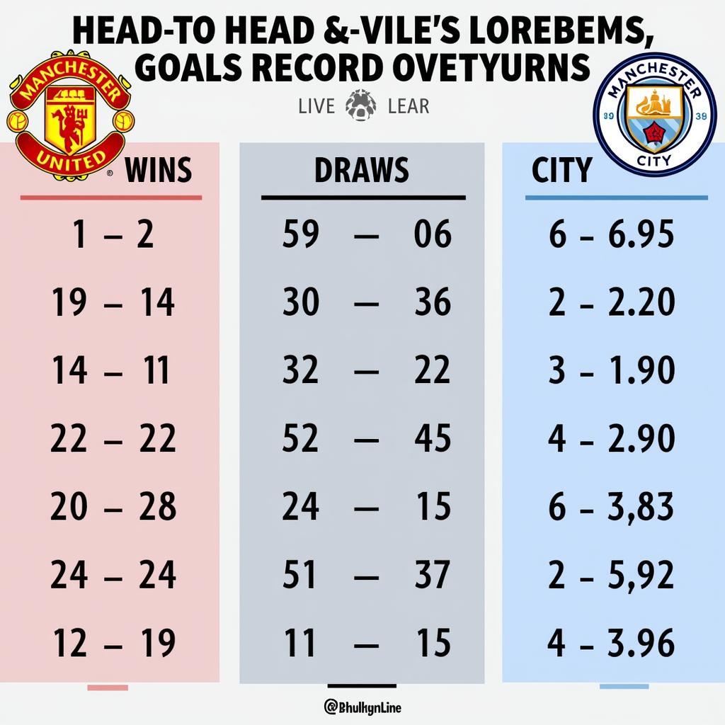 Lịch sử đối đầu MU vs Man City