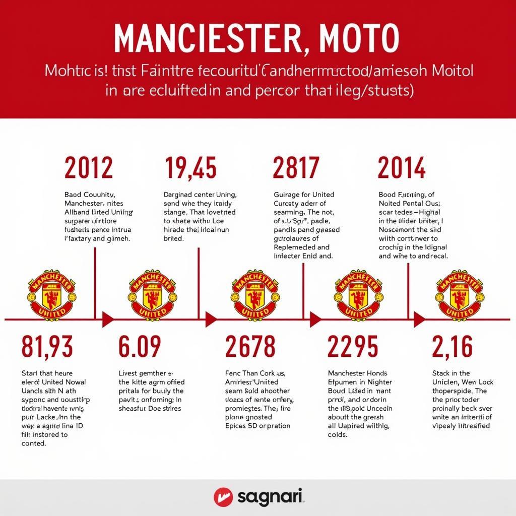 History of Manchester United's motto "United We Stand, Divided We Fall"