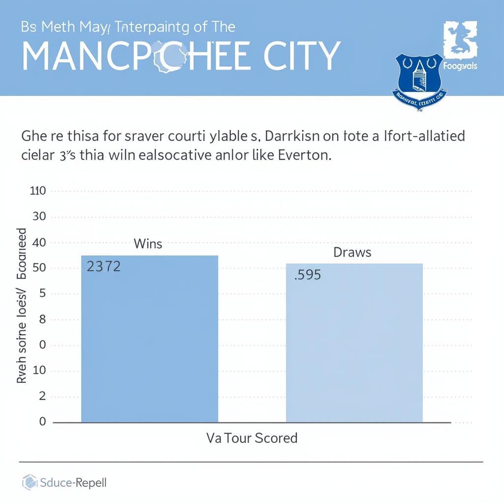 Nhận định phong độ Man City vs Everton