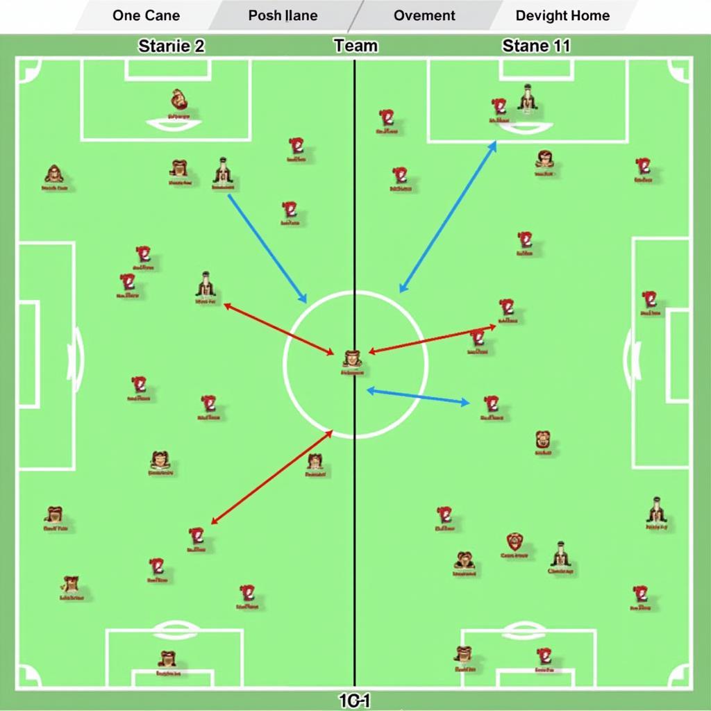 Chiến thuật Liverpool vs Chelsea