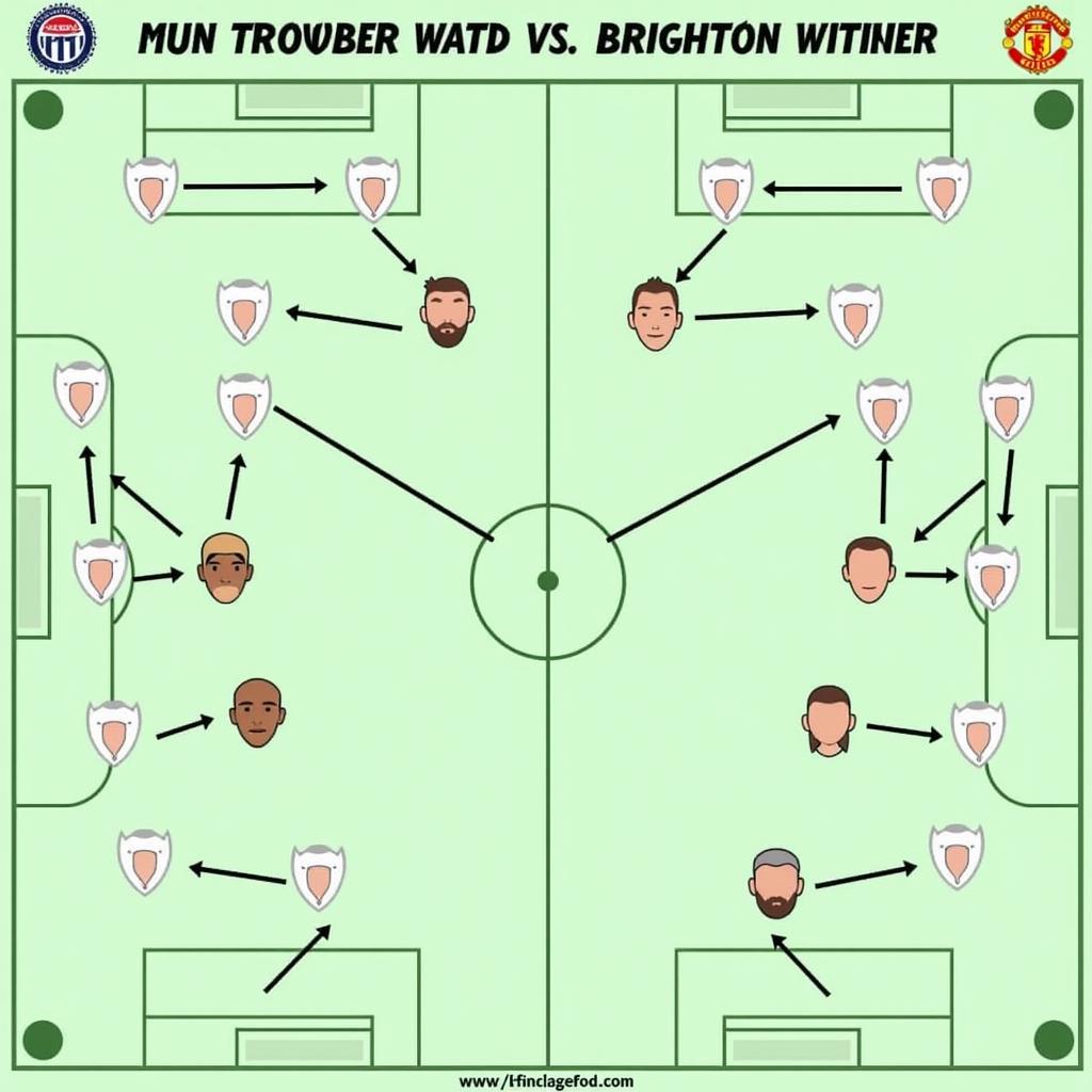 Phân tích chiến thuật Man Utd vs Brighton