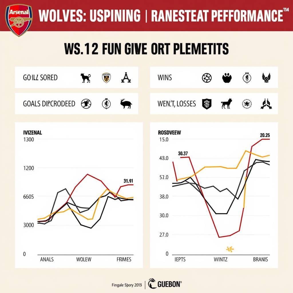 Phân tích phong độ Arsenal và Wolves trước trận đấu