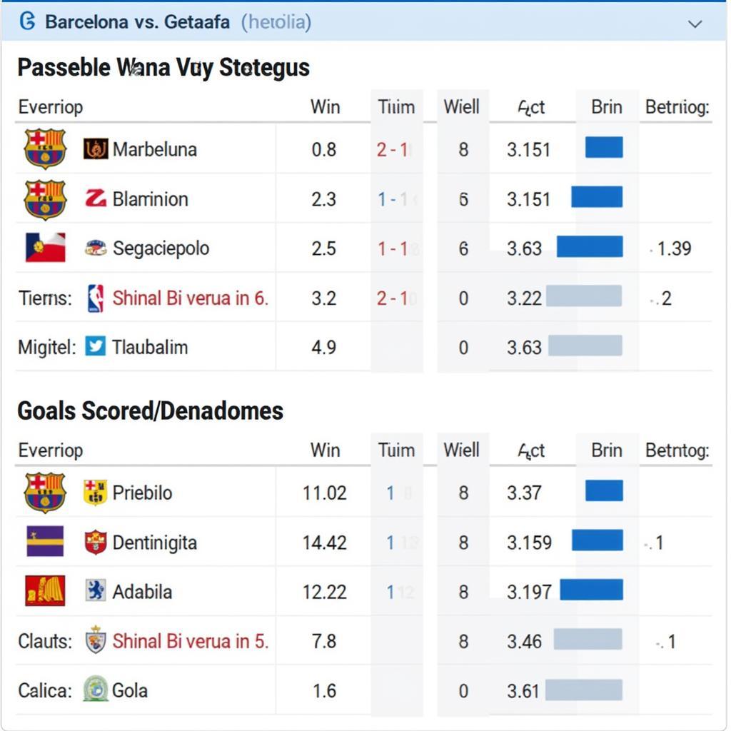 Phân tích phong độ Barca Getafe trước trận đấu