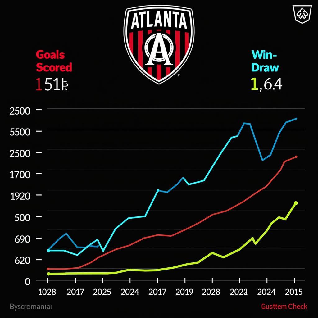 Phong độ của Atlanta United