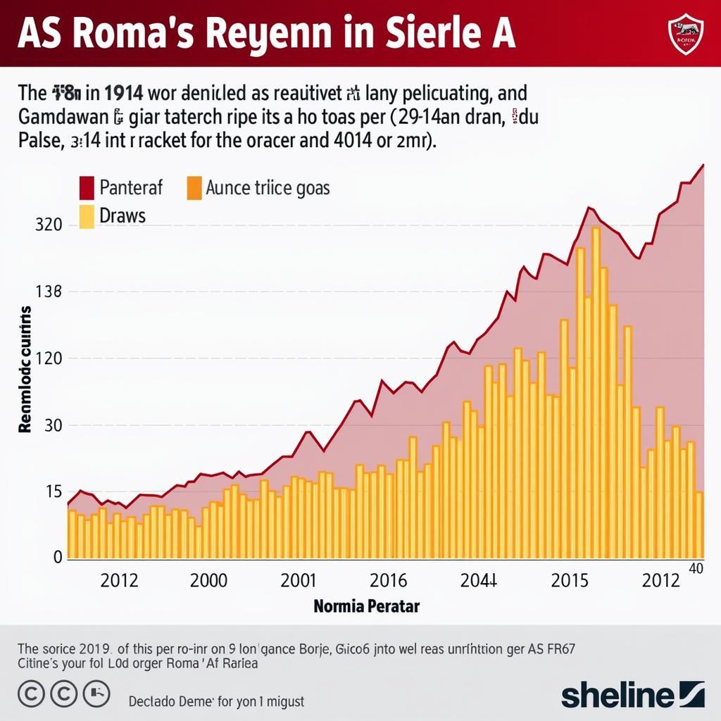 Phong độ gần đây của AS Roma