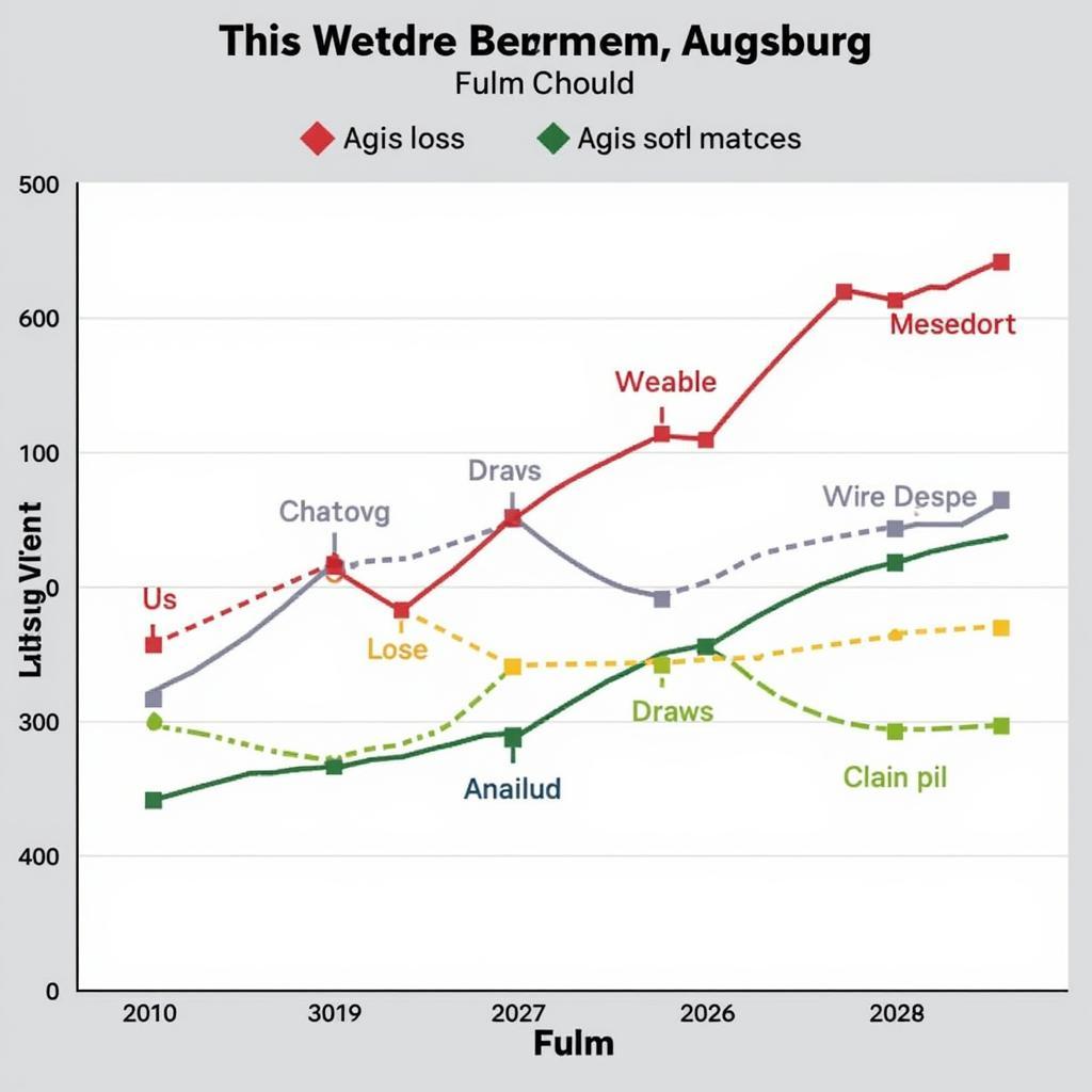 Phong độ hiện tại của Werder Bremen và Augsburg