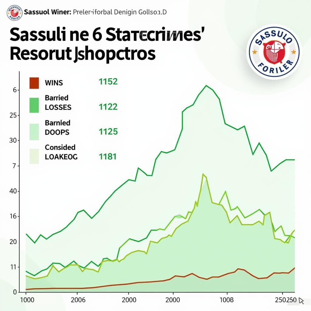 Phong độ gần đây của Sassuolo
