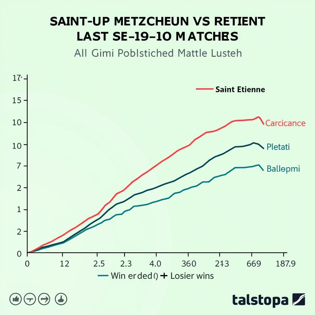 Saint Etienne vs Metz: Phong Độ Hiện Tại