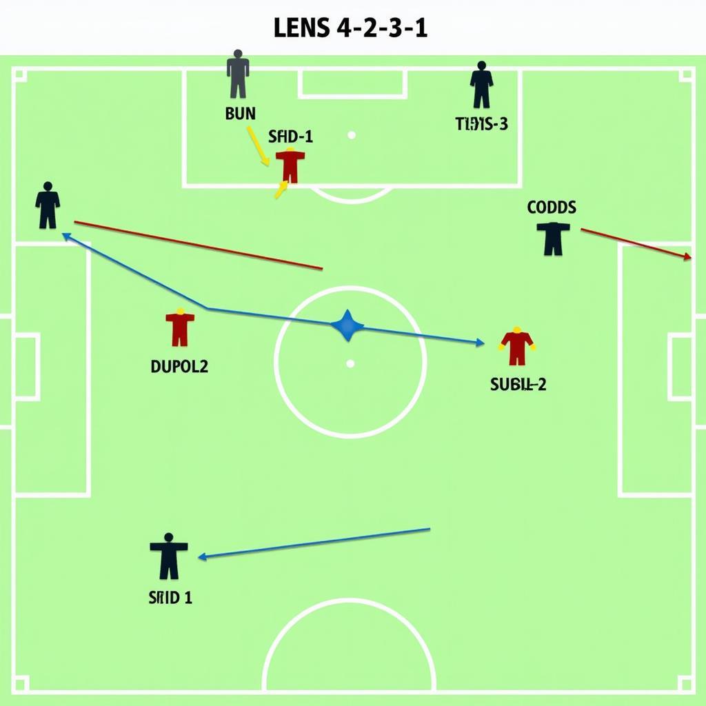 Sơ đồ chiến thuật Lens 4-2-3-1