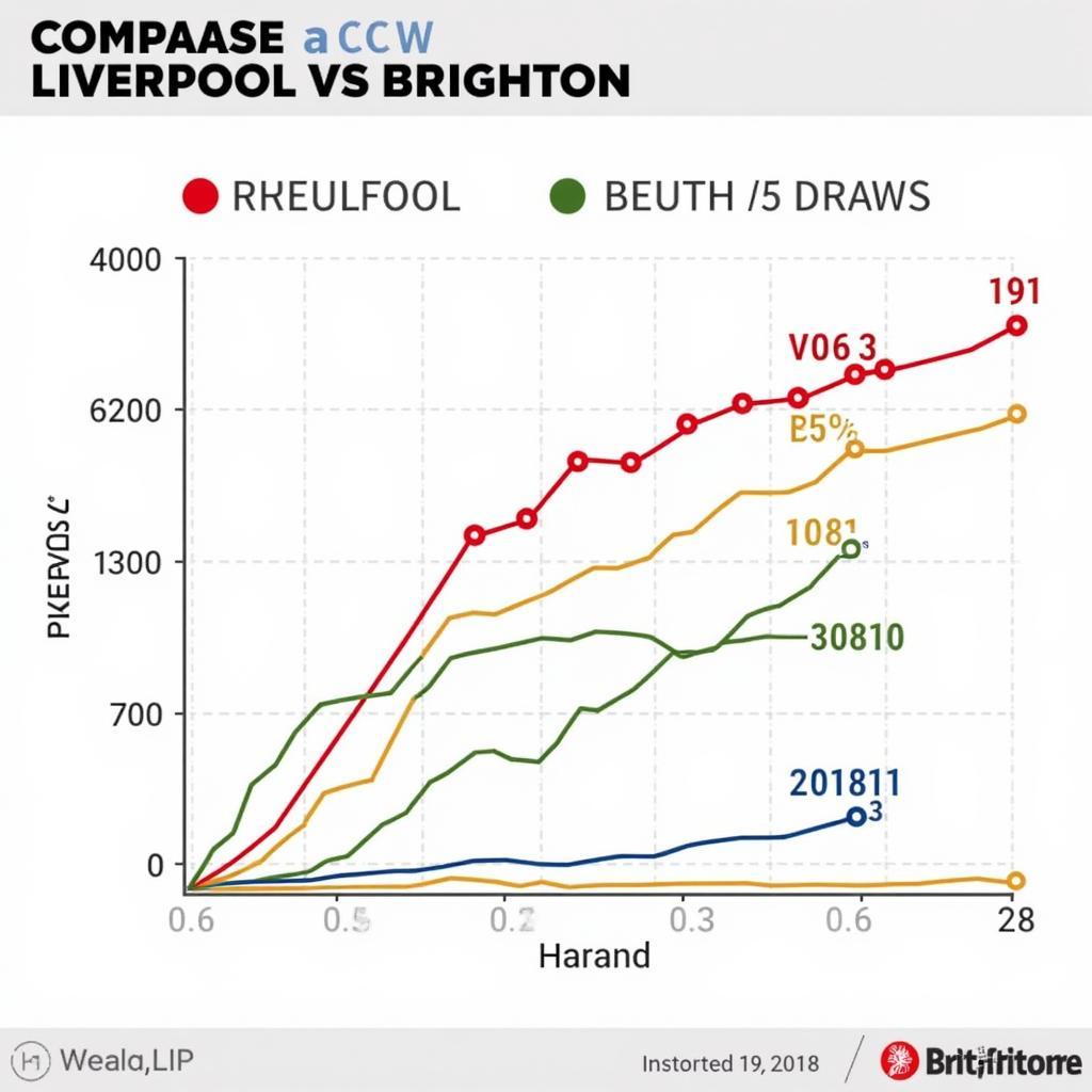 Phong độ gần đây của Liverpool và Brighton