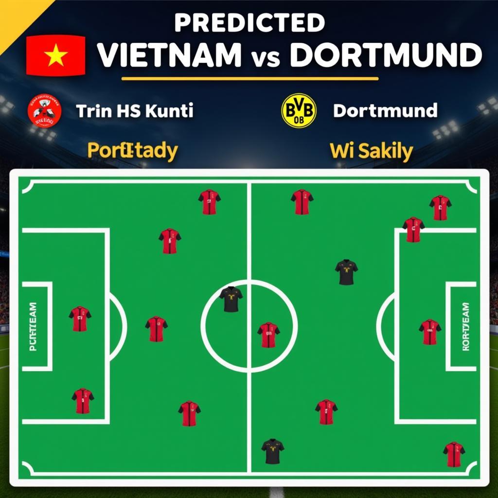 Đội hình dự kiến Việt Nam vs Dortmund