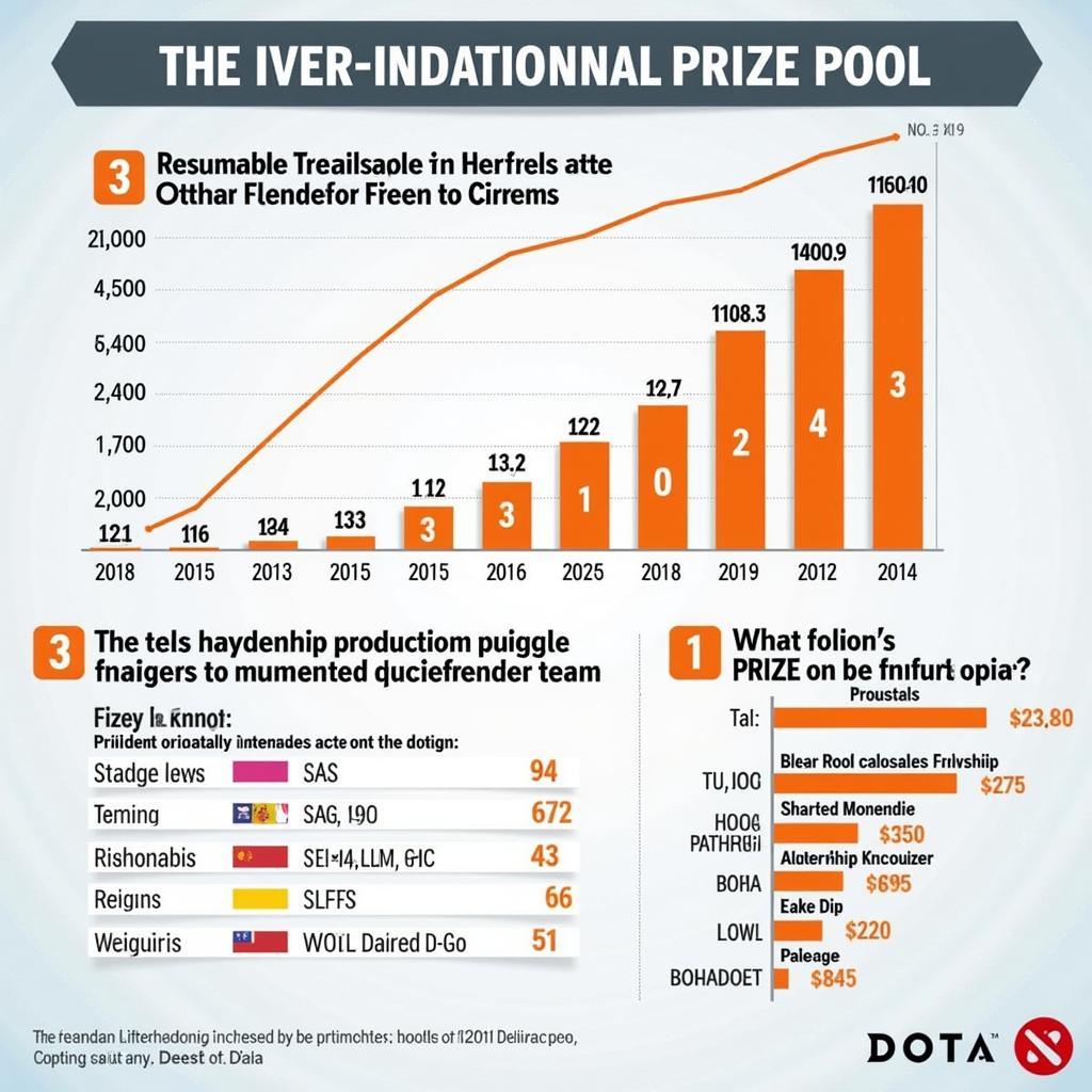 The International Dota 2 Prize Pool