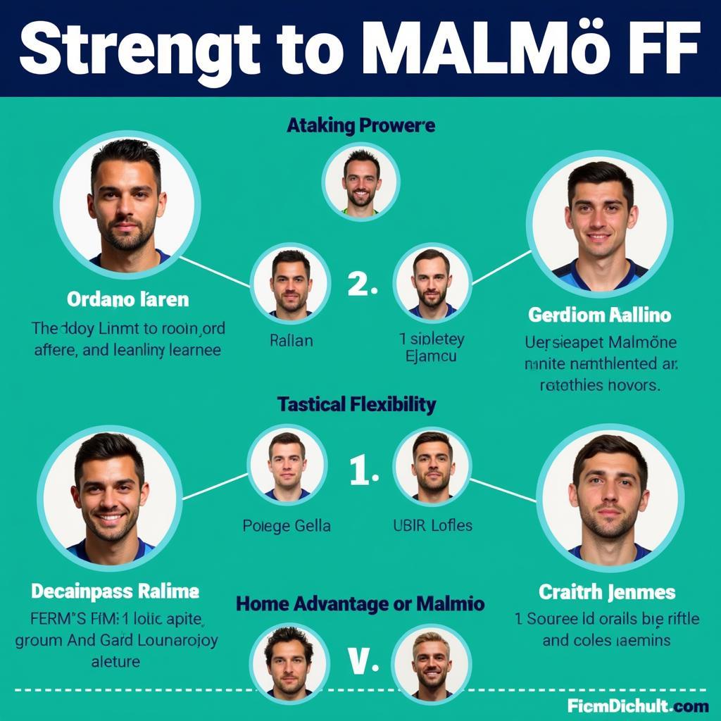 Sức mạnh của Malmö FF trên sân cỏ