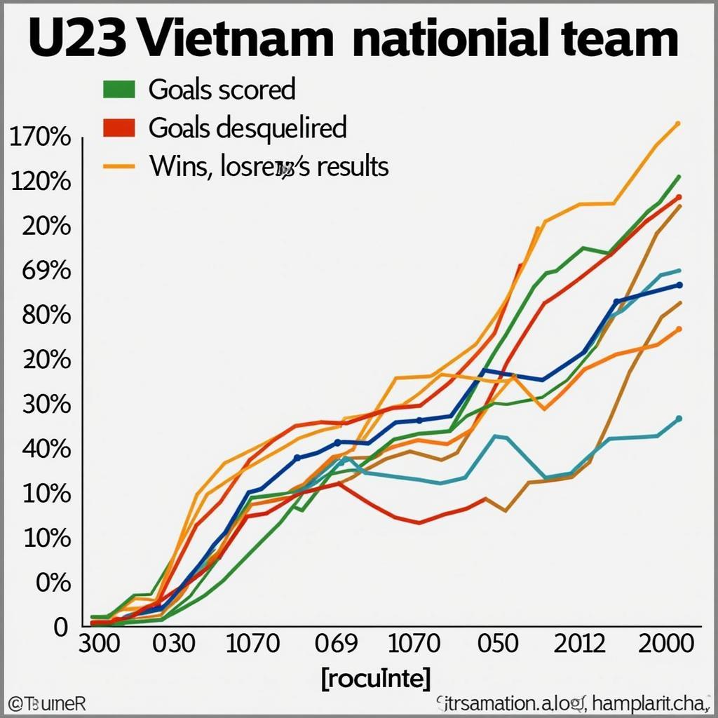 Phong độ gần đây của U23 Việt Nam