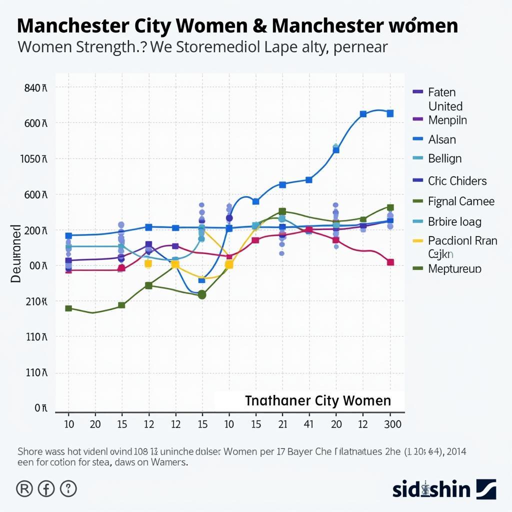 So sánh Man City nữ và Man United nữ: Biểu đồ so sánh thành tích của hai đội bóng trong những mùa giải gần đây.