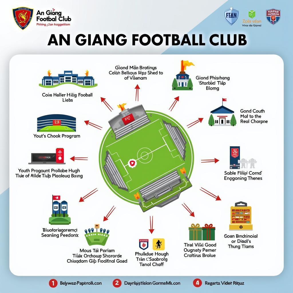 Tương lai CLB An Giang